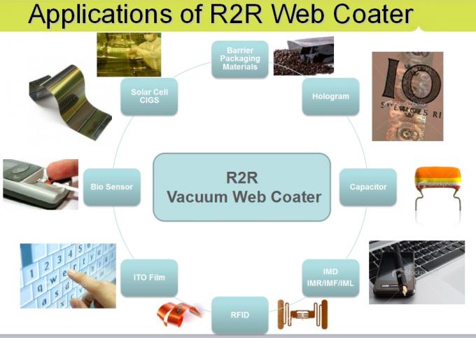 Επιμετάλλωση της κενών ταινίας επιστρώματος RFID Ιστού εξάτμισης/του ρόλου Ιστού για να κυλήσει κενό Coater